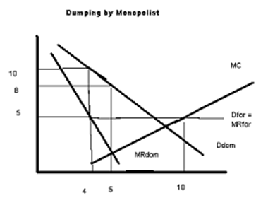 1003_Explain cost of production in terms of world trade.png